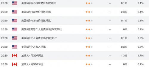 特朗普降息要求遇阻 美联储多数官员倾向7月不降息